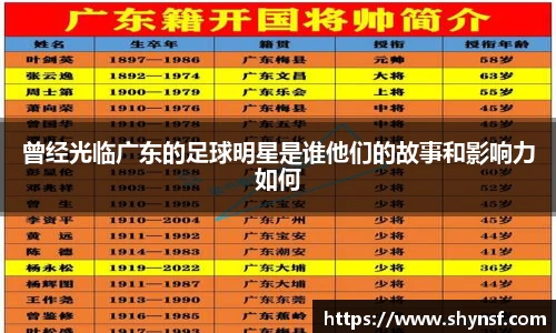 曾经光临广东的足球明星是谁他们的故事和影响力如何